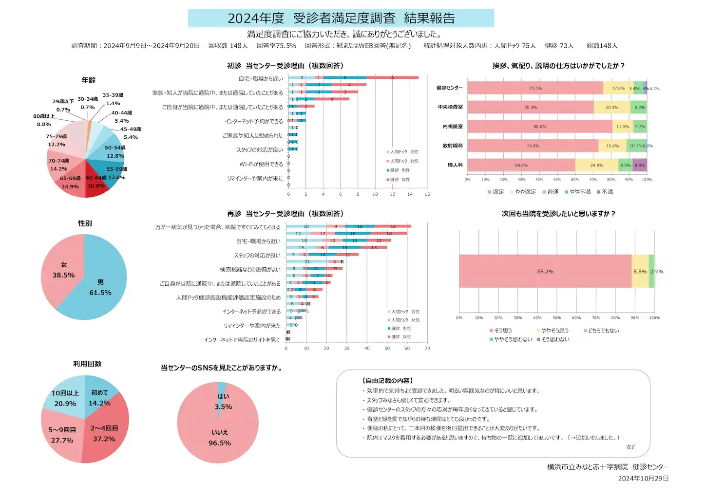 2024年度受診者満足度調査結果報告
